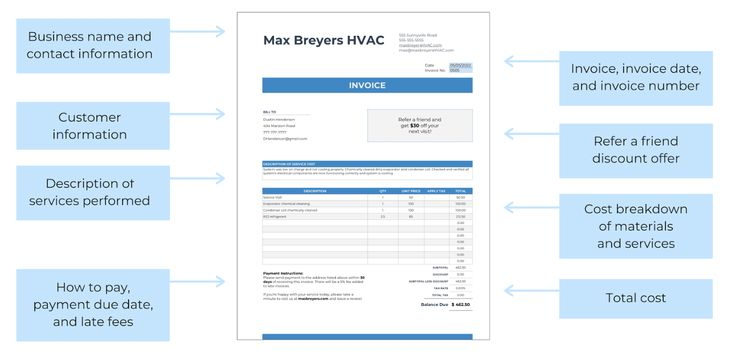 HVAC Invoice Example